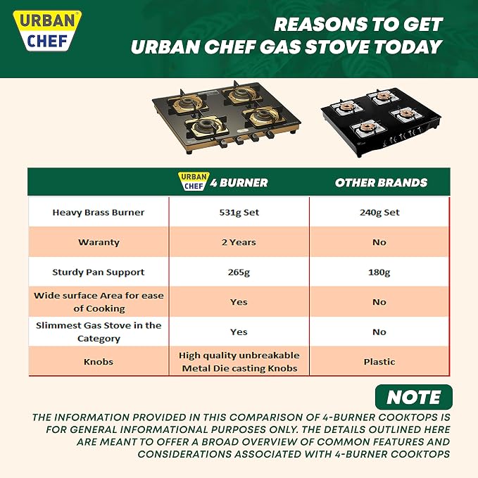 Urban Chef Gas Stove Tempered Glass | ISI Certified Stoves | Kitchen Gas Chulha LPG & PNG Compatible | Brass Burner Manual Ignition Cooktops | Glass Stove, 360° Nozzle-Gold PVD