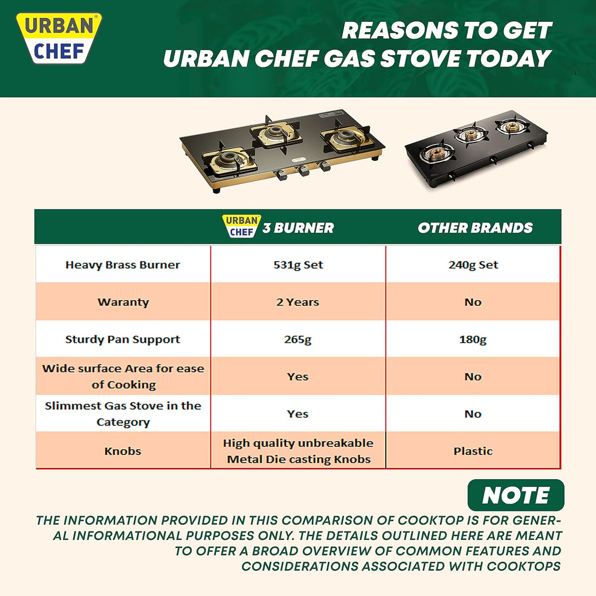 Urban Chef Gas Stove Tempered Glass | ISI Certified Stoves | Kitchen Gas Chulha LPG & PNG Compatible | Brass Burner Manual Ignition Cooktops | Glass Stove, 360° Nozzle-Gold PVD