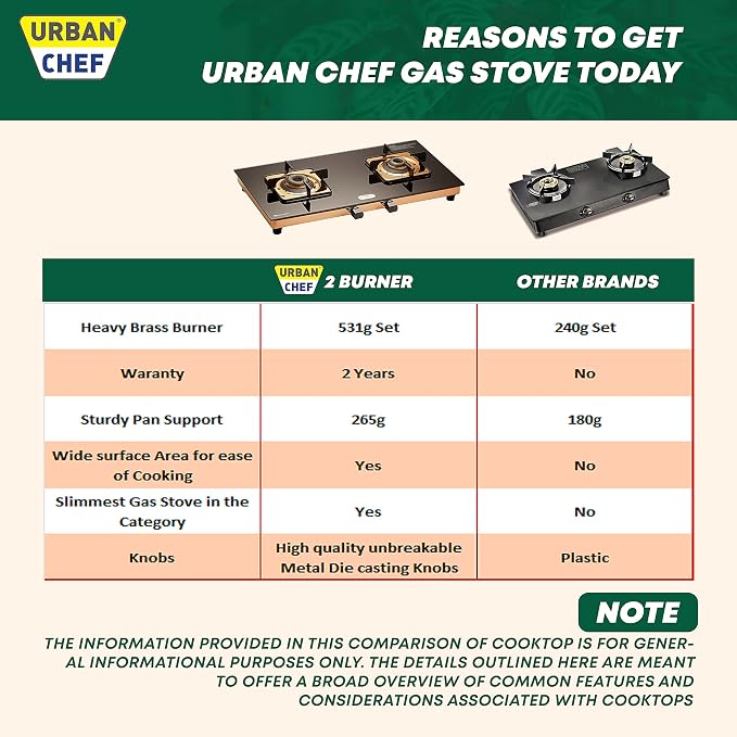 Urban Chef Gas Stove 2 Burners Tempered Glass | ISI Certified 2 Burner Stove | Home & Kitchen Gas Chulha LPG & PNG Compatible | Brass Burner Manual Ignition Cooktops |Stove,360° Nozzle | Rose Gold PVD